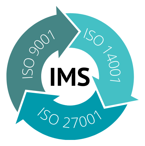 ISO-integrated-management-system